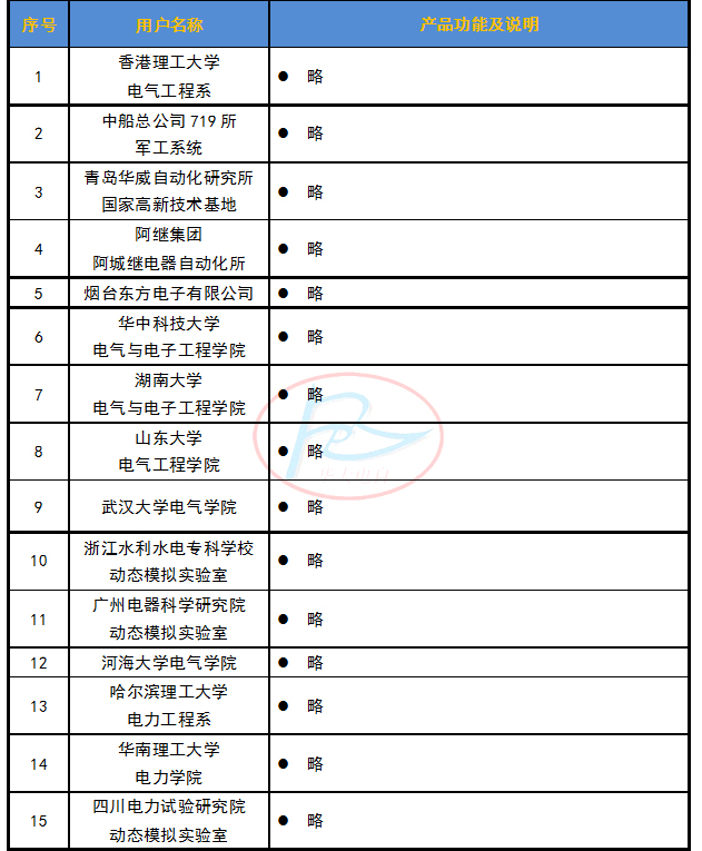 動模名單（略1）.jpg